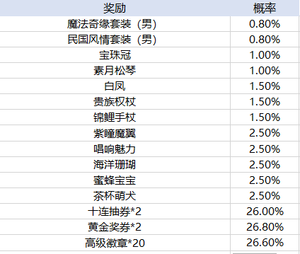 暗黑世界手游高爆版下载